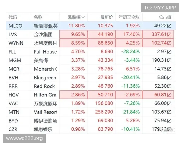 新濠博亚娱乐集团最新招聘岗位信息全面解析